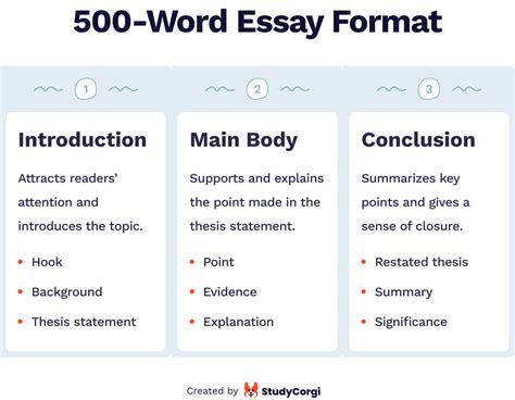 500 Word Essay is How Many Pages: A Journey Through the Labyrinth of Word Counts and Page Numbers