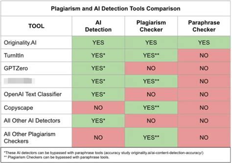 How to Change an Essay to Avoid AI Detection: A Journey Through Creativity and Adaptation