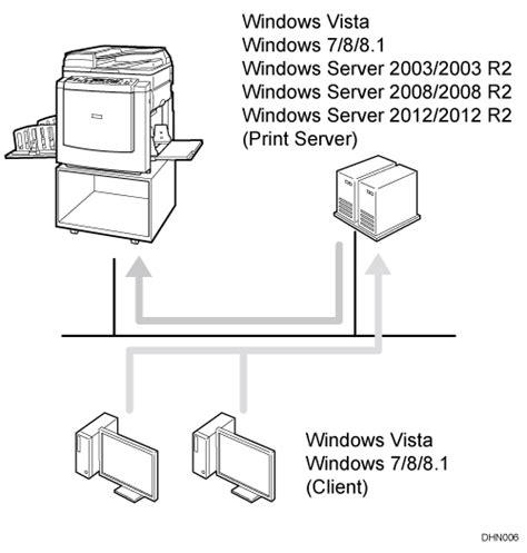 How to Setup a Print Server on Windows 10: A Guide to Printing with a Dash of Unpredictability