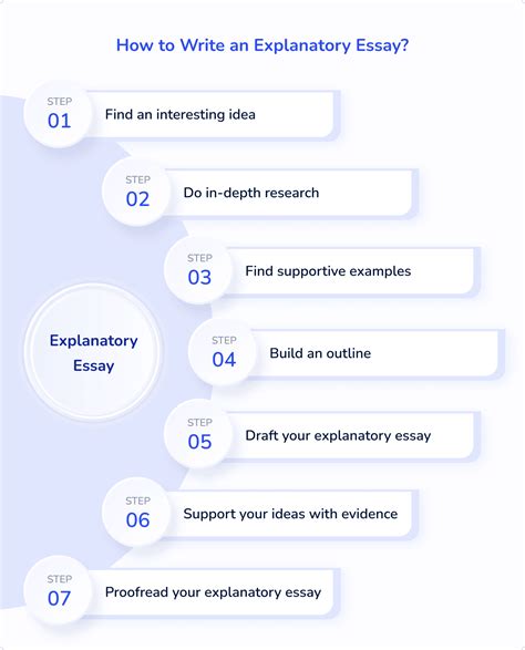 How to Write an Explanatory Essay: Unlocking the Secrets of Clarity and Structure