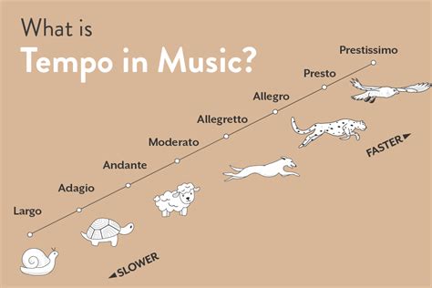 In Music What Does Allegro Mean: A Journey Through Tempo and Beyond