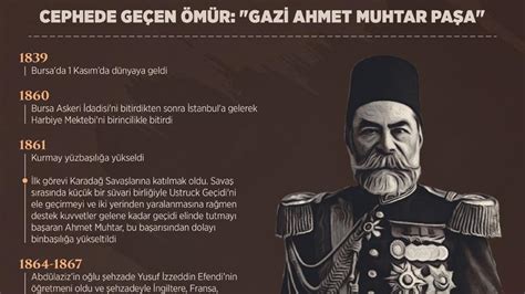 Dönemin Siyasi Atmosferinde Şaşırtıcı Bir Döndüşüm: Gazi Ahmet Muhtar Pasha ve Balkan Savaşları’nın Etkisi