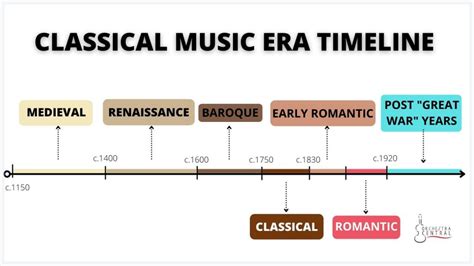 When Was Classical Music Most Popular: A Symphony of Eras and Echoes