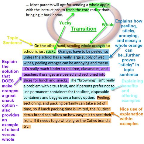 Which transition would be best for the second body paragraph of an essay? Perhaps, a transition that bridges the gap between the introduction and the main argument.