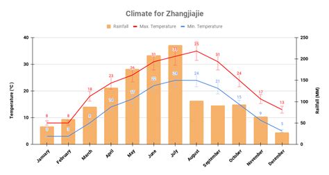 張家口的溫度是多少度？